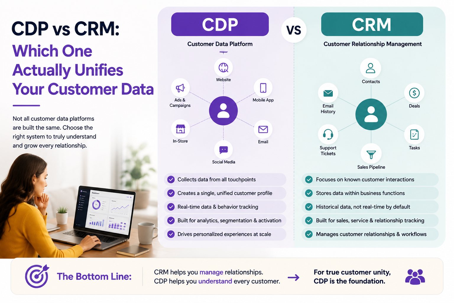 CDP vs CRM: Which One Actually Unifies Your Customer Data