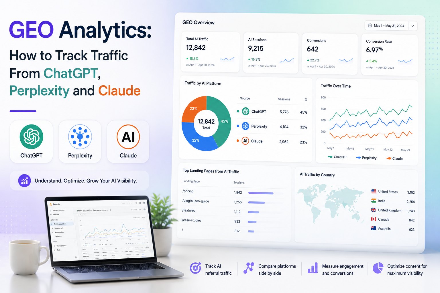 GEO Analytics: How to Track Traffic From ChatGPT, Perplexity and Claude