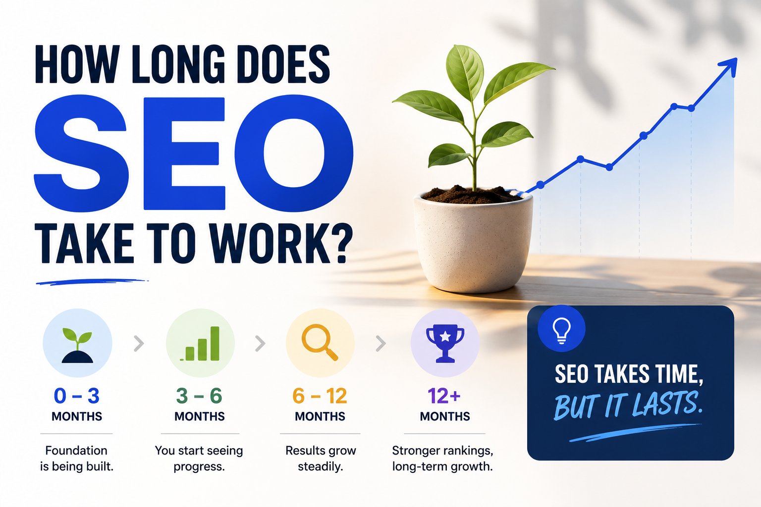 How long does SEO take to work?