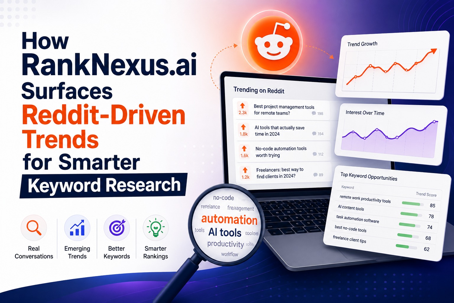 How RankNexus.ai Surfaces Reddit-Driven Trends for Smarter Keyword Research