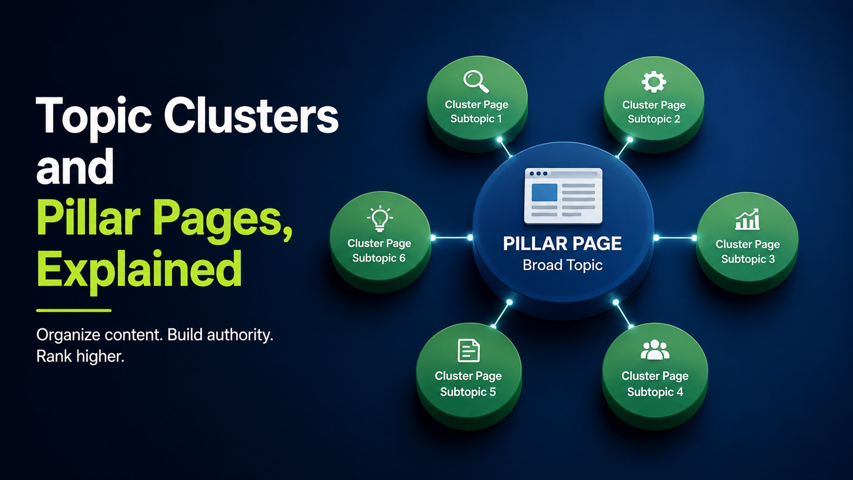 Topic clusters and pillar pages, explained