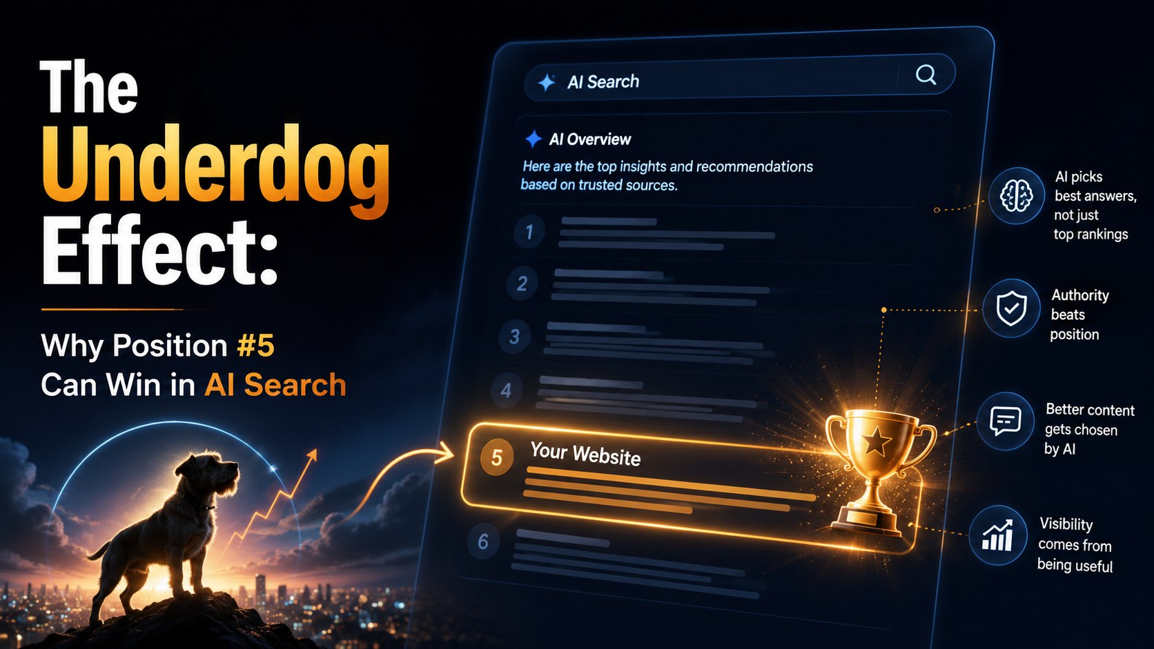 The Underdog Effect: Why Position #5 Can Win in AI Search