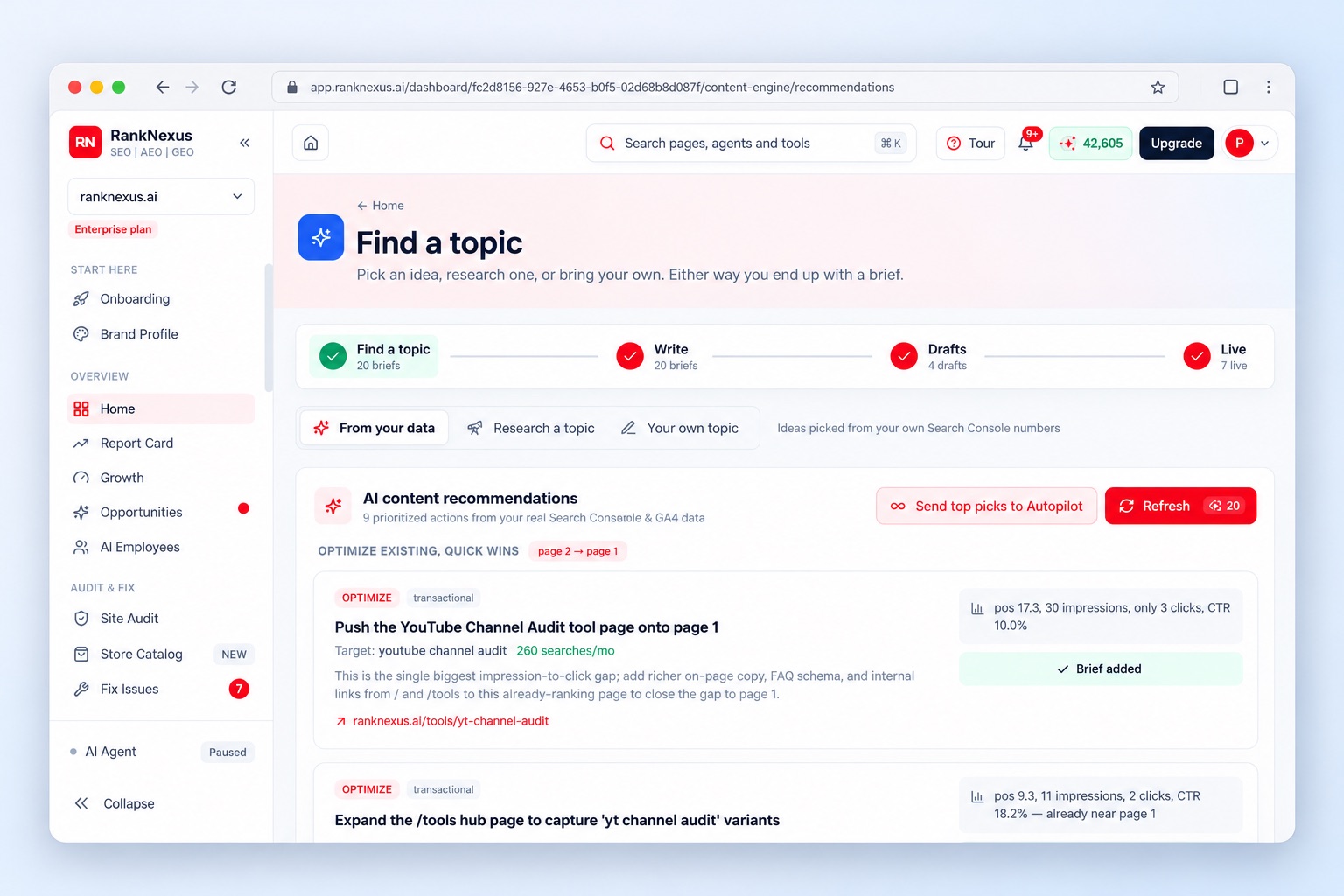 RankNexus.ai Content Studio Find a topic screen listing AI content recommendations drawn from Search Console and GA4 data, with a Find a topic, Write, Drafts and Live pipeline