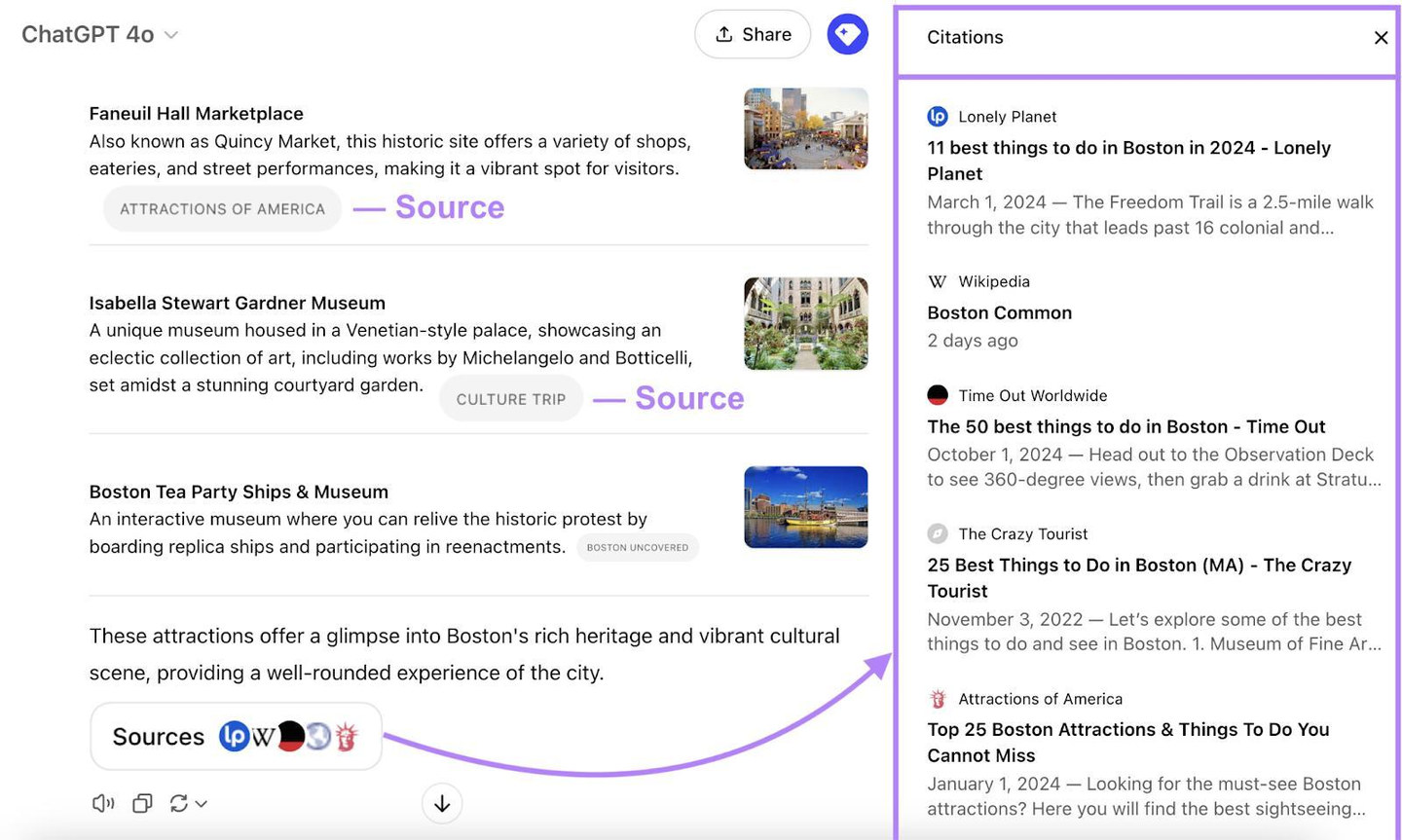 A ChatGPT answer listing Boston attractions, with each entry tagged by the site it came from, next to an open citations panel listing Lonely Planet, Wikipedia, Time Out and other cited pages.